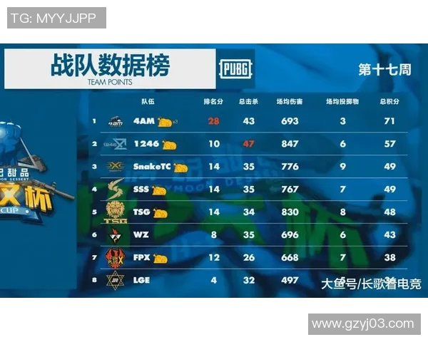 武汉足球队在世锦赛积分榜上以57分稳居第一名展现强大实力